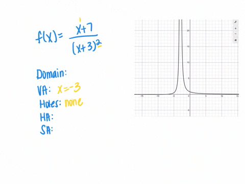 for-the-given-rational-function-f-bulletfind-the-domain-of-f-bulletidentify-any-vertical-asymptote-5