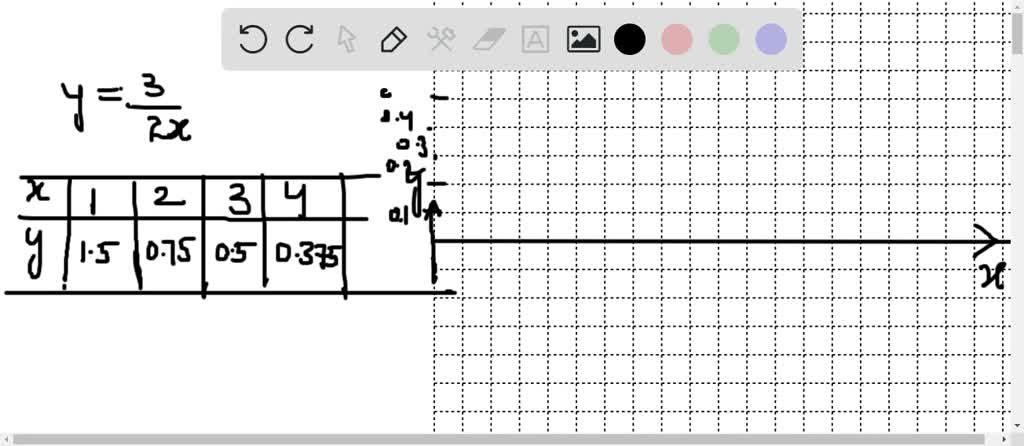 solved-make-a-table-of-values-for-x-1-2-3-and-4-use-the-table-to