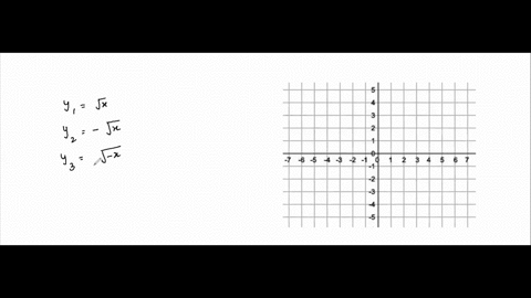 use-transformations-of-graphs-to-sketch-the-graphs-of-y_1-y_2-and-y_3-by-hand-check-by-graphing-i-10