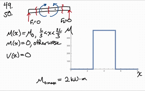 if-l9-mathrmm-the-beam-will-fail-when-the-maximum-shear-force-is-v_max-5-mathrmkn-or-the-maximum-b-2