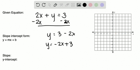 a-put-the-equation-in-slope-intercept-form-by-solving-for-y-b-identify-the-slope-and-the-y-interc-13
