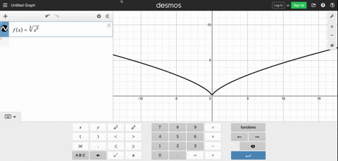 sketch-the-graph-of-the-function-using-the-curve-sketching-guide-of-this-section-fxsqrt3x2