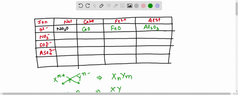 complete-the-table-by-filling-in-the-formula-for-the-ionic-compound-formed-by-each-pair-of-cations-a