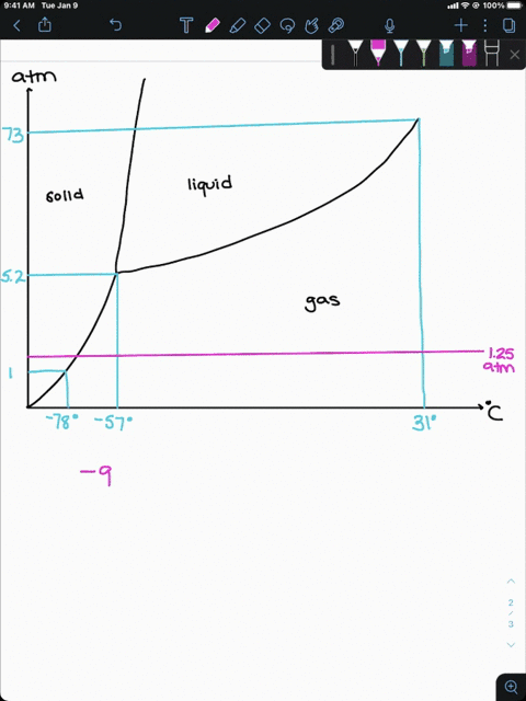 refer-to-the-phase-diagram-of-mathrmco_2-in-active-figure-13-17-mathrmb-to-answer-this-what-phase-of