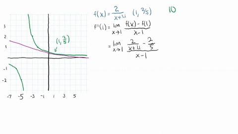 find-an-equation-of-the-tangent-line-to-the-graph-of-each-function-at-the-indicated-point-graph-ea-8