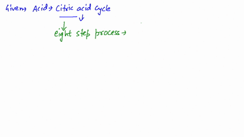 the-citric-acid-cycle-can-be-divided-into-two-stages-in-one-stage-carbon-atoms-are-added-and-removed
