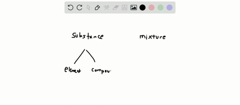 define-the-following-terms-clearly-and-concisely-give-two-examples-of-each-a-substance-b-mixture-c-e