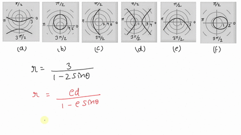 match-the-polar-equation-with-the-correct-graph-the-graphs-are-labeled-a-b-c-d-e-and-f-graph-cant--3