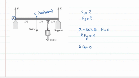 a-uniform-metal-beam-of-length-l-weighs-200-mathrmn-and-holds-a-450-mathrmn-object-as-shown-in-fig-2