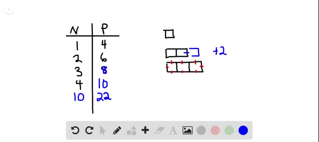 help please im being timed will give brainliest in the diagram below what is the relationship between the number of rectangles and the perimeter of the figure they form number of perimeter r 96272