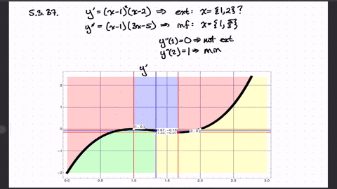 use-the-derivative-of-the-function-yfx-to-find-the-points-at-which-f-has-a-a-local-maximum-b-local-m