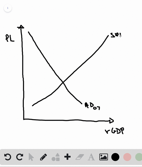 explain-whether-you-agree-with-the-following-statement-the-dynamic-aggregate-demand-and-aggregate-su