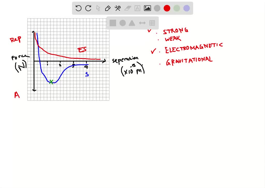 SOLVED:One of the forces operating inside the nucleus is the