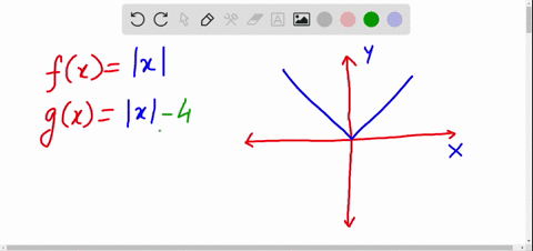 sketch-the-graph-of-fx-then-graph-gx-on-the-same-axes-using-the-transformation-techniques-beginali-3