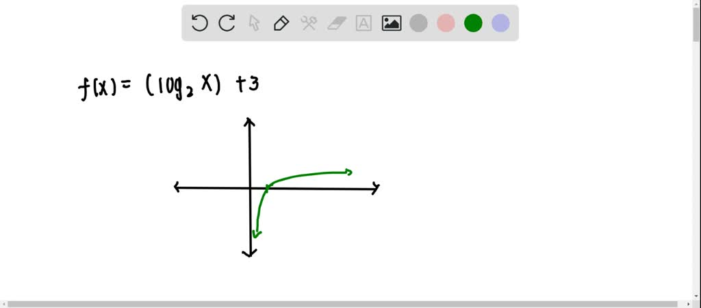 Sketch the graph of f(x)=log2 x . Then refer to it and use the ...