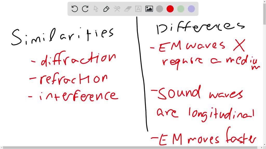 what are 5 similarities between light and sound waves