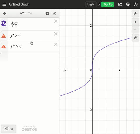 in-each-part-sketch-the-graph-of-a-function-f-with-the-stated-properties-a-f-is-increasing-on-inftyi