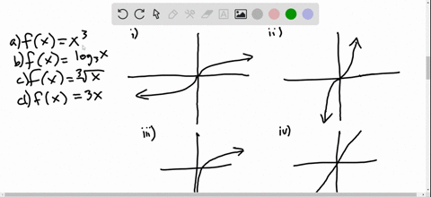 match-each-function-with-its-graph-shown-below-a-fxx3-b-fxlog-_3-x-c-fxsqrt3x-d-fx3-x-graph-cannot-c