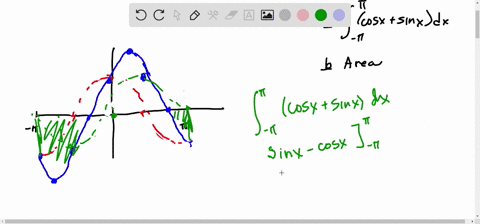 set-fxcos-xsin-x-a-evaluate-int_-pipi-fx-d-x-b-sketch-the-graph-of-f-and-find-the-area-between-the-g