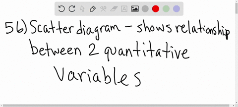 refer-to-the-data-set-in-table-218-a-prepare-a-scatter-diagram-to-show-the-relationship-between-tuit