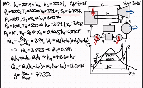 consider-a-cogeneration-power-plant-that-is-modified-with-reheat-and-that-produces-3-mathrmmw-of-pow