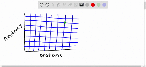 which-of-the-graphs-in-figure-p214-illustrates-alpha-decay-which-decay-pathway-does-the-other-graph-