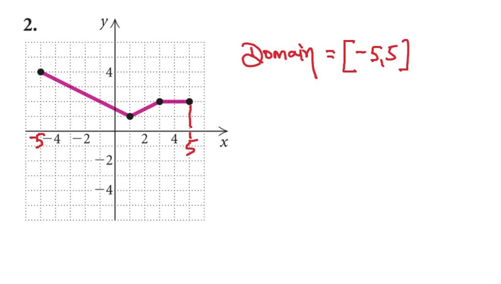 SOLVED:Determine the domain and the range of each of the functions ...