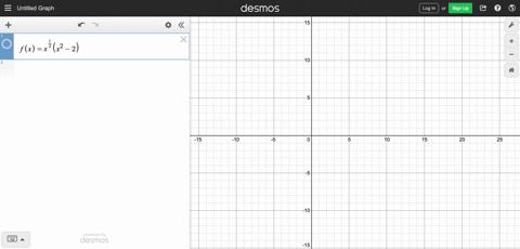a-find-the-local-extrema-off-b-determine-the-intervals-on-which-f-is-concave-up-and-on-which-it-i-16