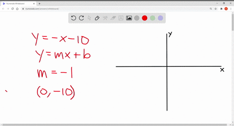 find-the-slope-and-y-intercept-if-possible-of-the-line-sketch-the-line-y-x-10