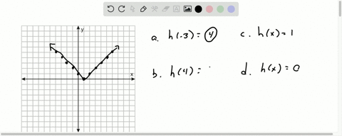 refer-to-the-given-graph-to-find-each-value-see-example-1-a-h-3-b-h4-c-the-values-of-x-for-which-hx1