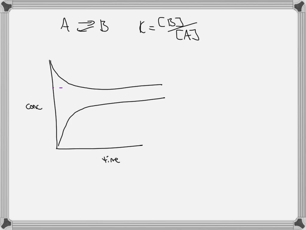SOLVED:Shown below is a concentration versus time plot for the reaction ...