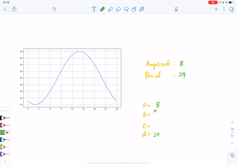 scientists-sometimes-use-the-formula-fba-sin-b-tcd-to-simulate-temperature-variations-during-the-d-4