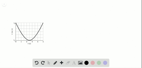 a-golf-ball-is-struck-at-ground-level-the-speed-of-the-golf-ball-as-a-function-of-the-time-is-shown-