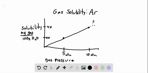extrapolate-the-solubility-of-argon-in-water-at-various-pressures-is-shown-in-figure-1428-extrapolat