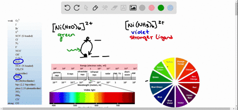 the-hexaaqua-complex-leftmathrmnileftmathrmh_2-mathrmoright_6right2-is-green-whereas-the-hexaammine-