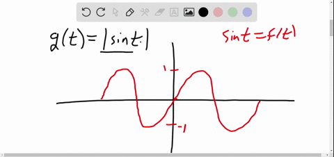 graph-the-function-does-the-function-appear-to-be-periodic-if-so-what-is-the-period-gtsin-t-2