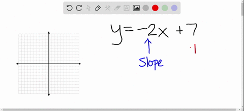 identify-the-slope-and-y-intercept-then-graph-the-line-y-2-x7