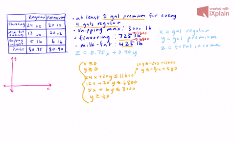 the-mom-and-pop-ice-cream-company-makes-two-kinds-of-chocolate-ice-cream-regular-and-premium-the-pro