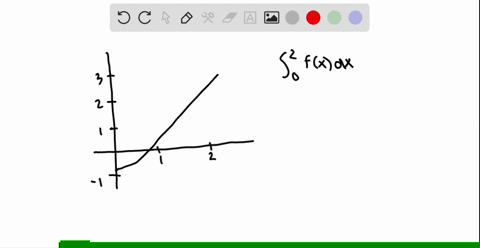 use-the-graph-to-determine-whether-int_02-fx-d-x-is-positive-or-negative-cant-copy-the-graph