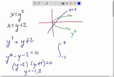 find-the-area-of-the-region-enclosed-by-the-graphs-of-the-given-equations-by-partitioning-the-y-axis