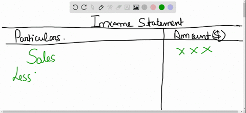 which-statement-is-most-directly-affected-by-a-change-to-net-income-a-balance-sheet-b-income-stateme