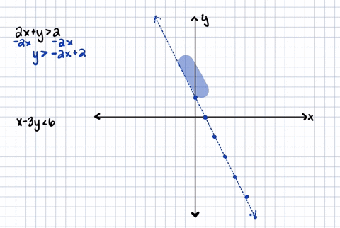 graph-the-solution-set-of-each-system-of-inequalities-see-example-3-beginarrayr-2-xy2-x-3-y6-endarra