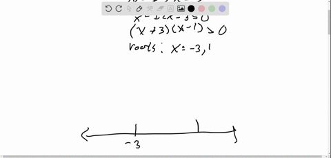 33-66-solve-the-nonlinear-inequality-express-the-solution-using-interval-notation-and-graph-the-so-9