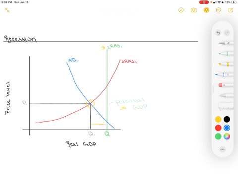 how-is-recession-illustrated-in-an-adas-model-2
