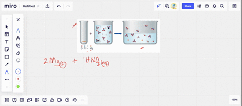 write-a-balanced-equation-for-the-reaction-depicted-in-the-following-visualization-2