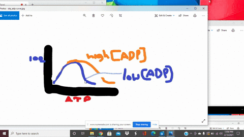 regulation-of-pfk-1-the-effect-of-atp-on-the-allosteric-enzyme-pfk-1-is-shown-below-for-a-given-conc