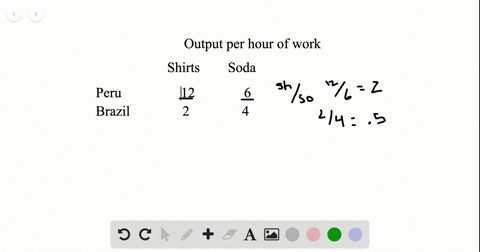 related-to-solved-problem-73-on-page-222-the-follow-ing-table-shows-the-hourly-output-per-worker-in