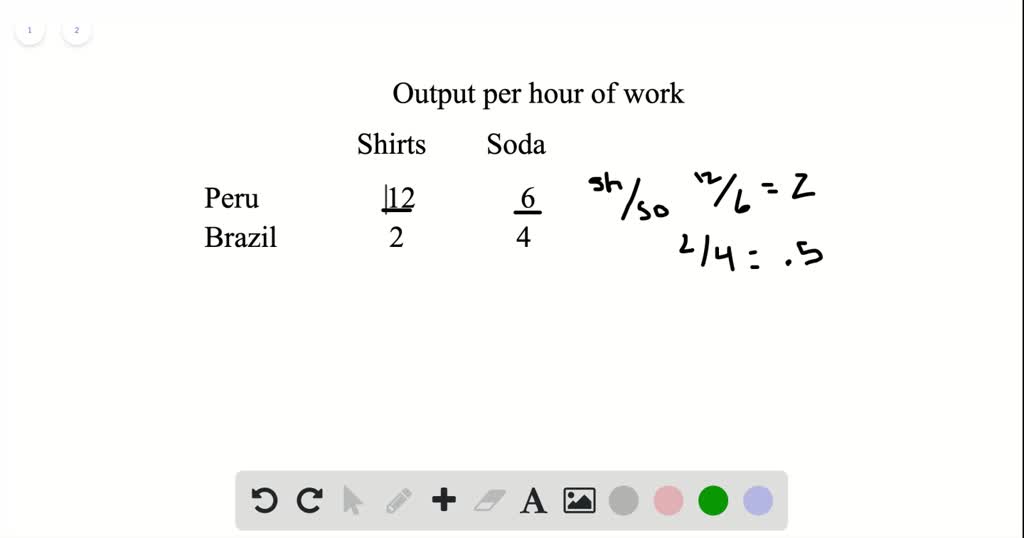 Solved 3. (Table: Trade-off of Hours Worked and Hours