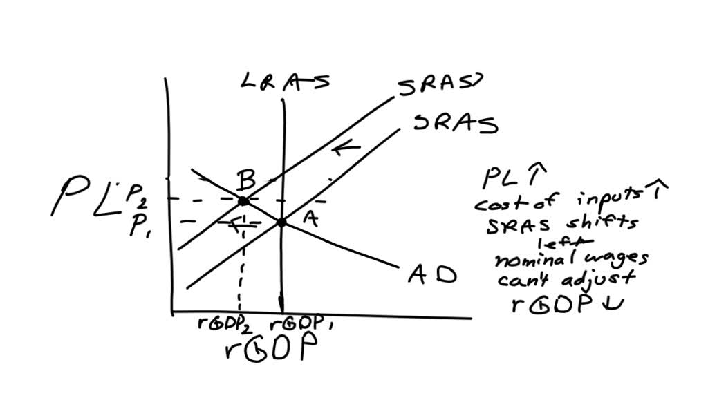 solved-what-would-the-circular-flow-diagram-figure-1-look-like-in-an