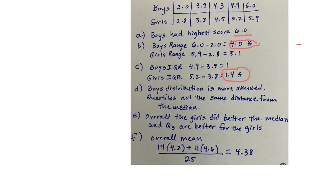 A class of fourth graders takes a diagnostic reading test, and the ...